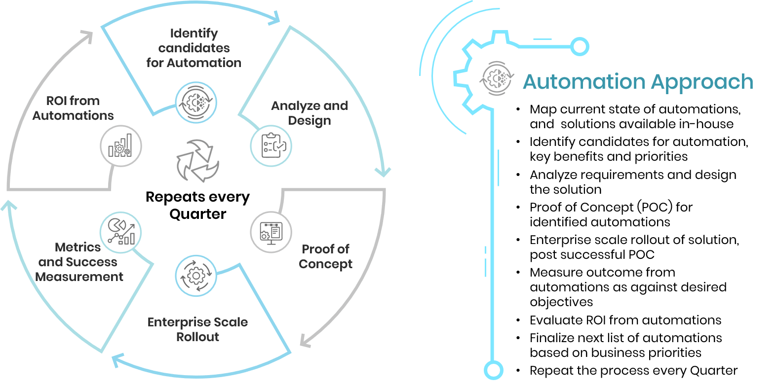 automation_approach