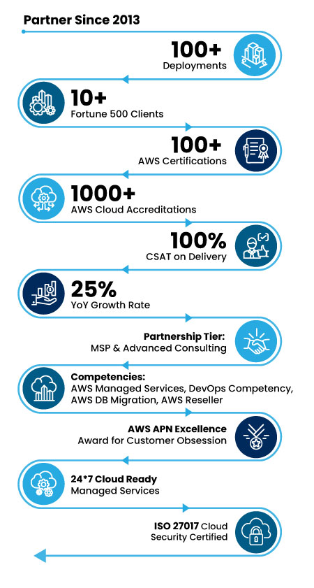 Why Trianz and AWS Athena