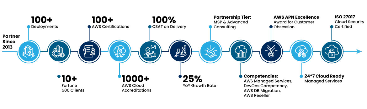 Why Trianz and AWS Athena