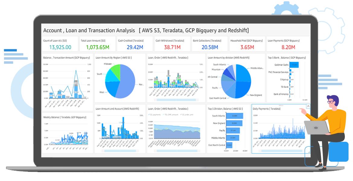 An example of a federated query using Trianz AFQ Extensions