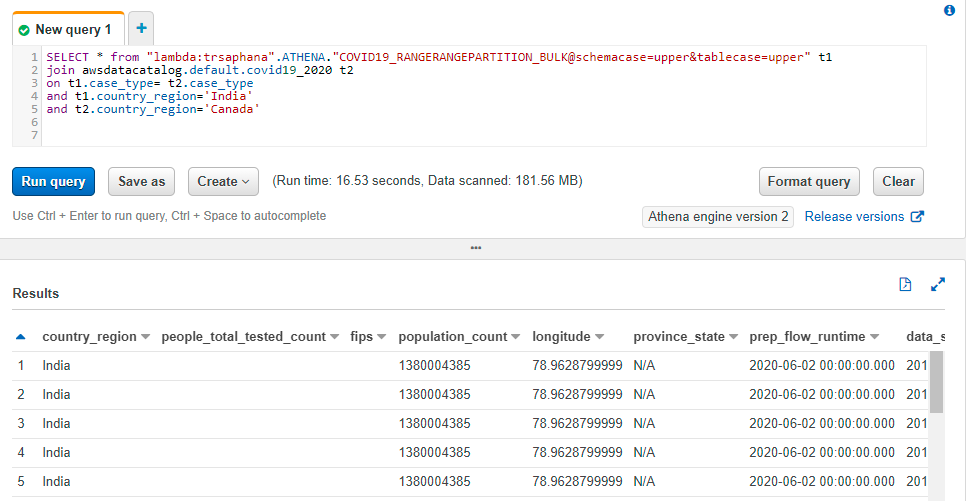 Joining the date set b/w SAP HANA and Data Lake