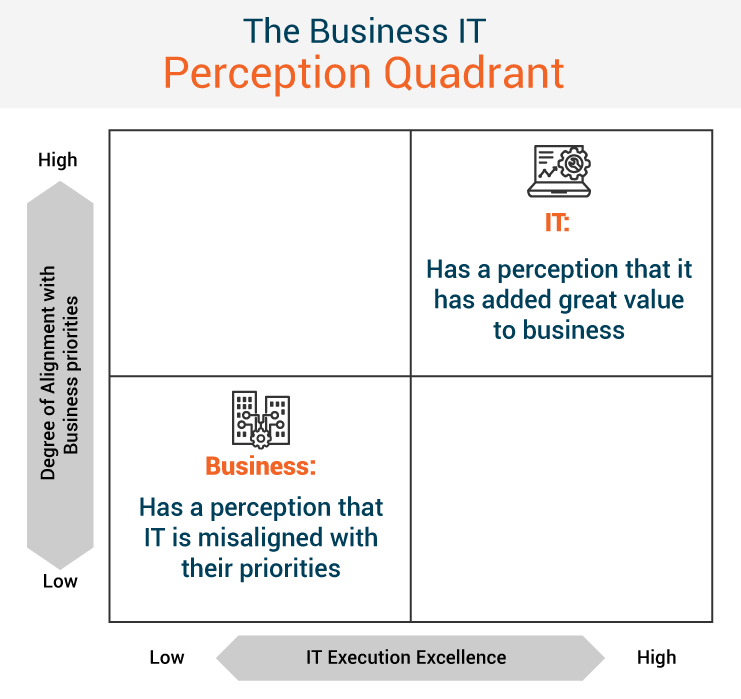 Digital Transformations are iterative