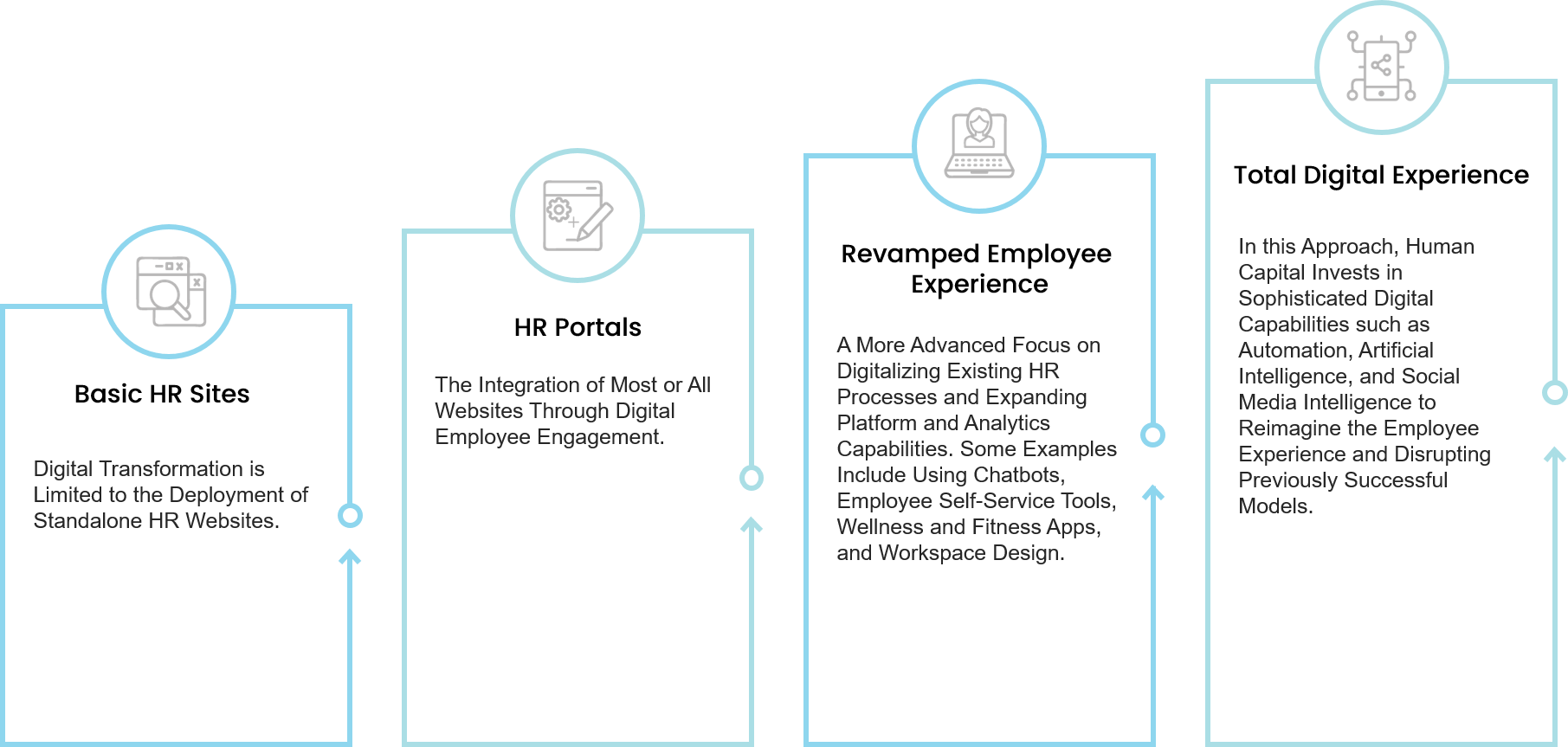 What Makes a Digital Champion in HCT