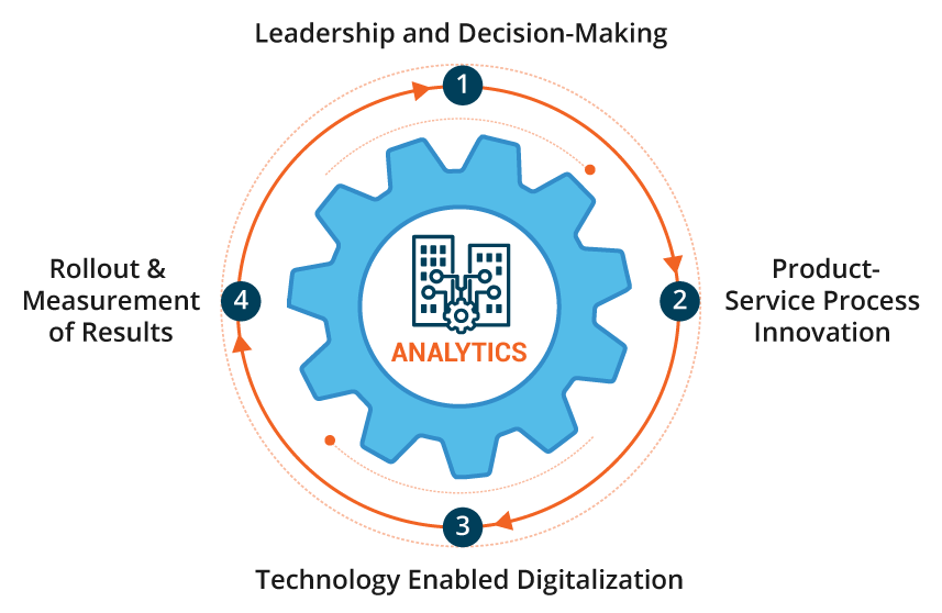 Innovation for Digital Transformation and Policy Analytics - The