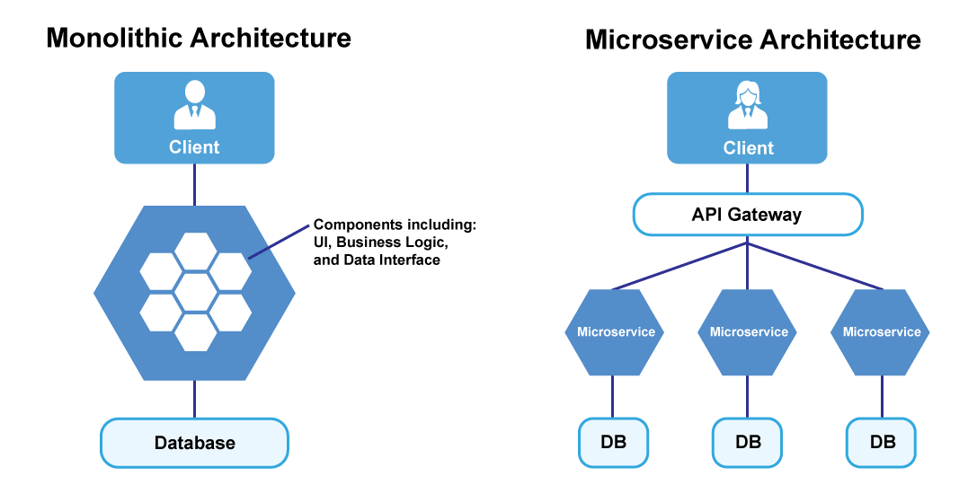 microservices-architecture