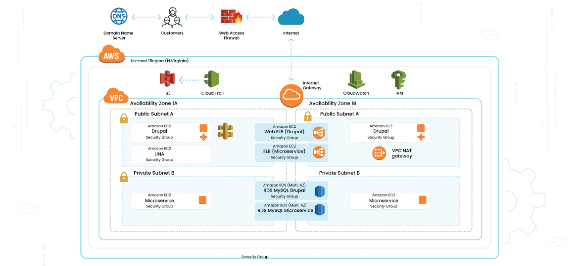 Trasers deployment achitecture built on AWS cloud.