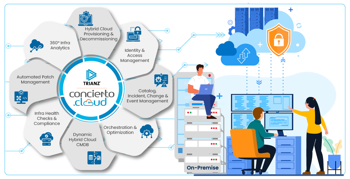 Hybrid and Multi-cloud environments