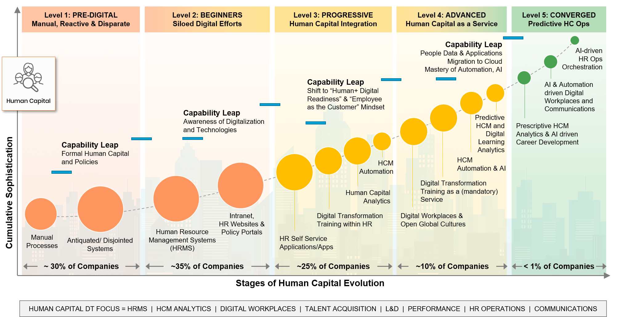 HR Evolution Curve