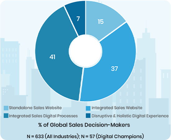 Sales