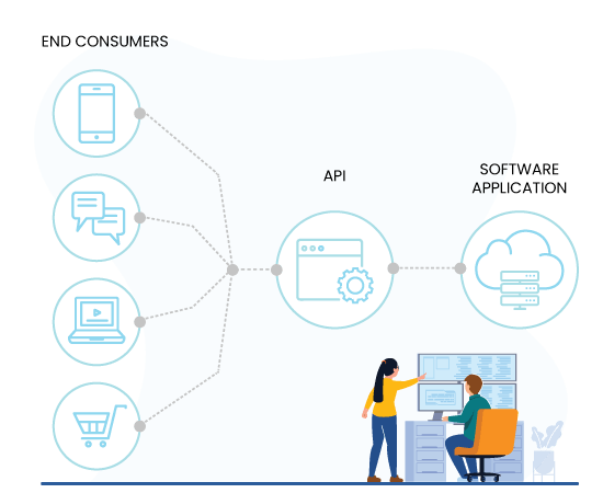 A 360-degree view of ecosystem data for holistic analytics.