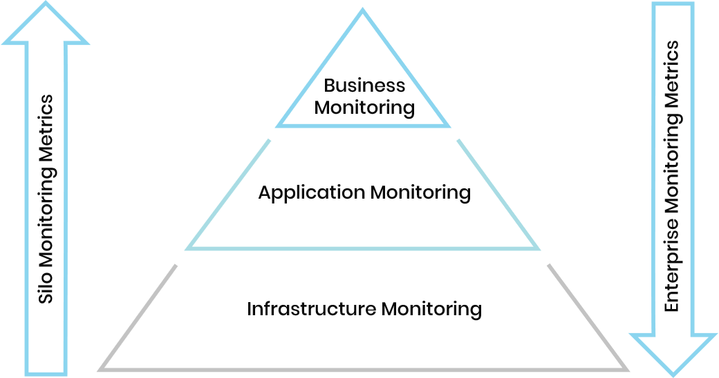 Alignment with the customer's business goal