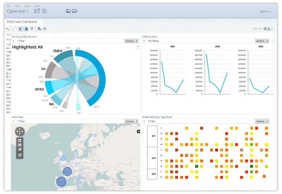 Analytics Investments by Digital Champions