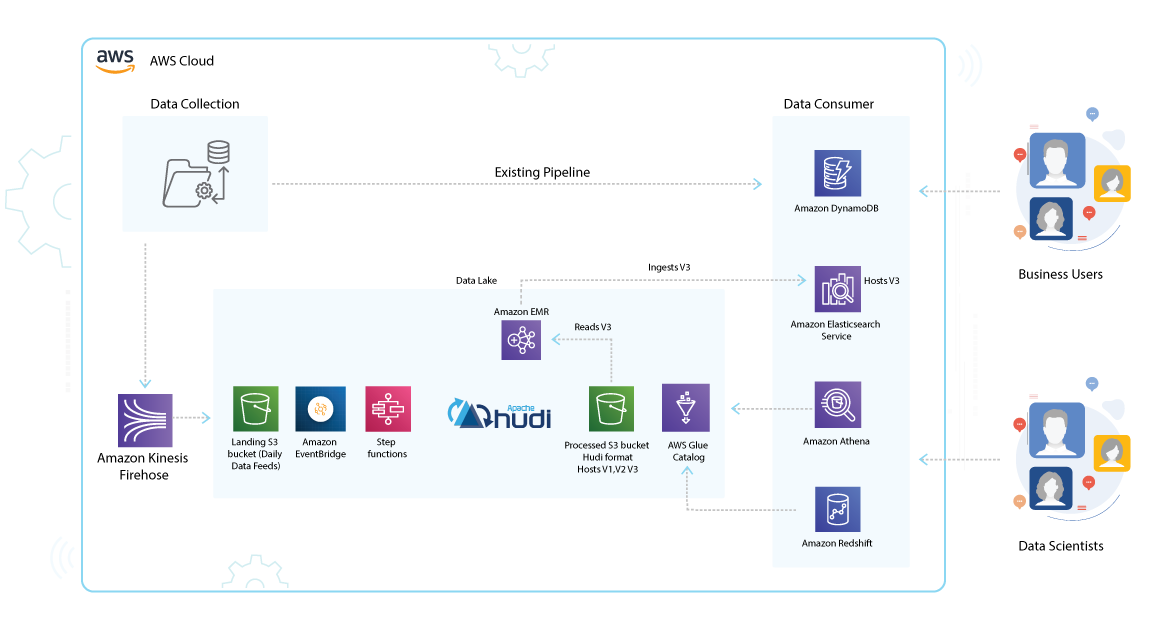 Big Data Analytics