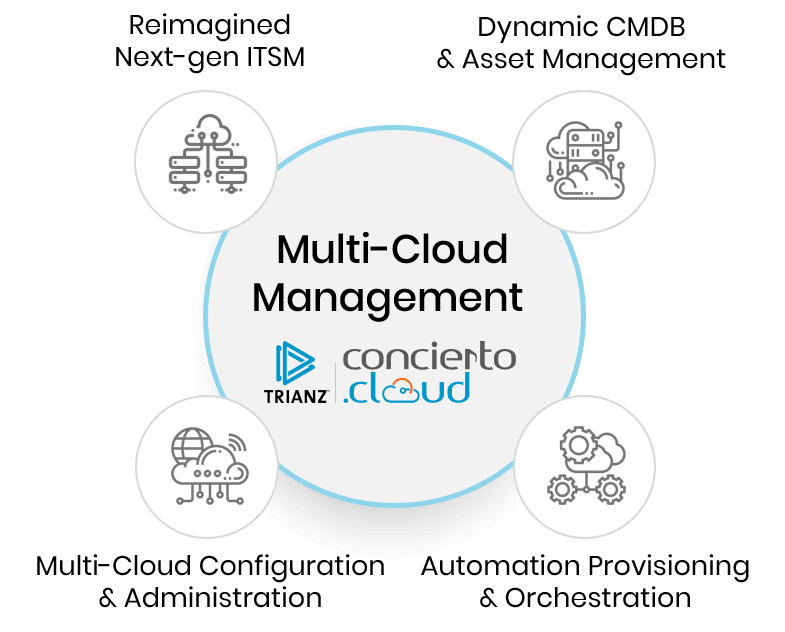 Multi-Cloud Management and how Concierto.cloud