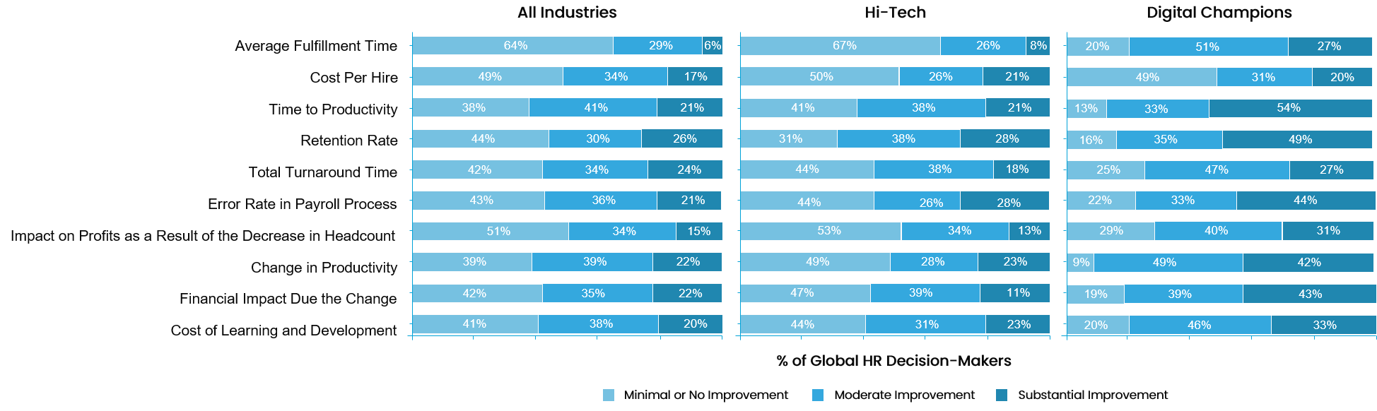 Joining the 7% of Companies That Achieve Success