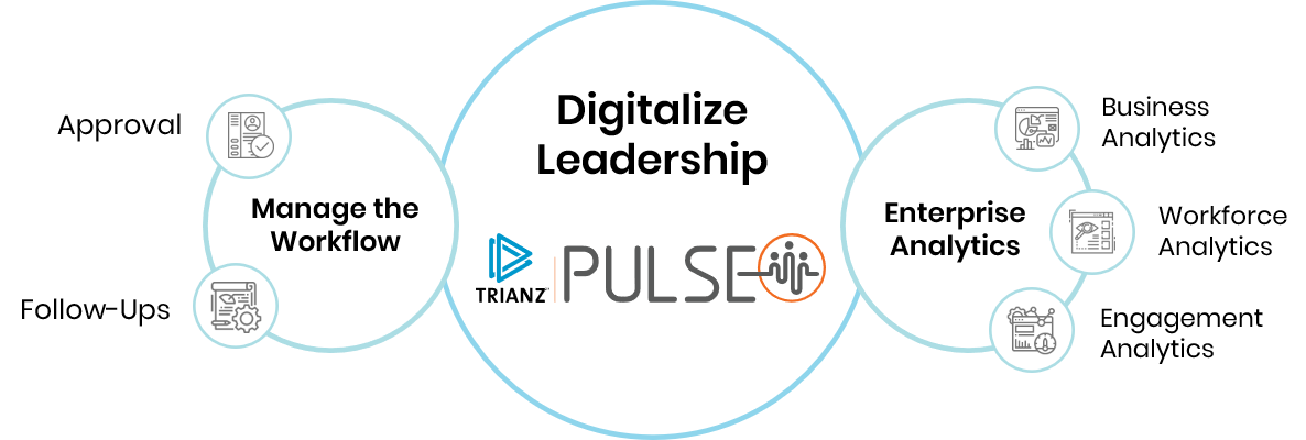 Digital Leadership with Trianz Pulse