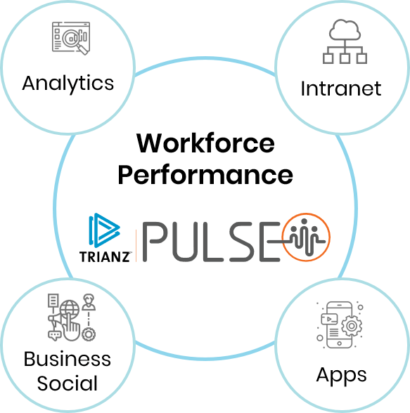 Migliorare le prestazioni della forza lavoro con Pulse