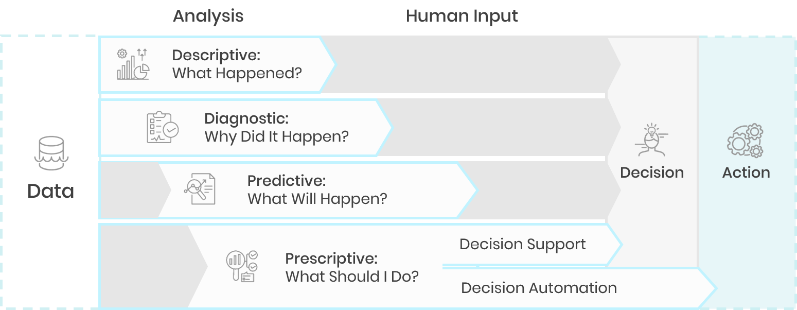 A Visualization of Analytics