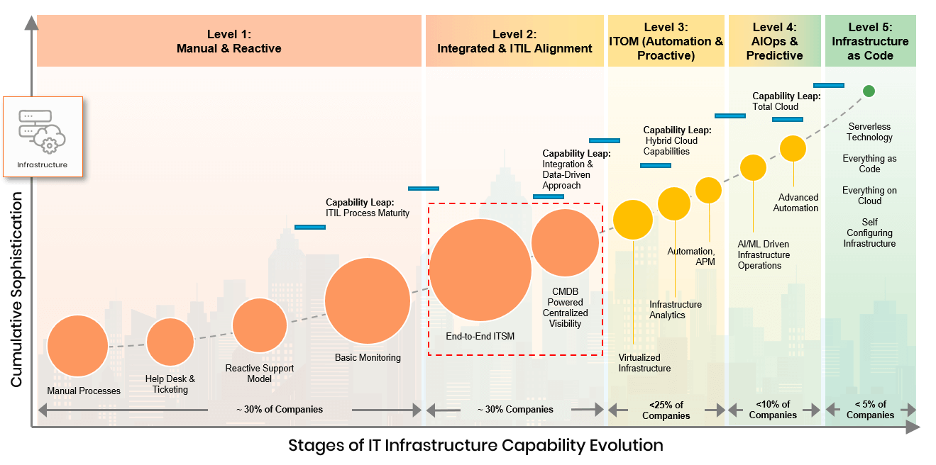 Una visualizzazione dell'analisi