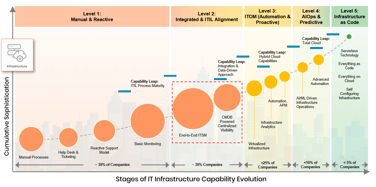 A Visualization of Analytics