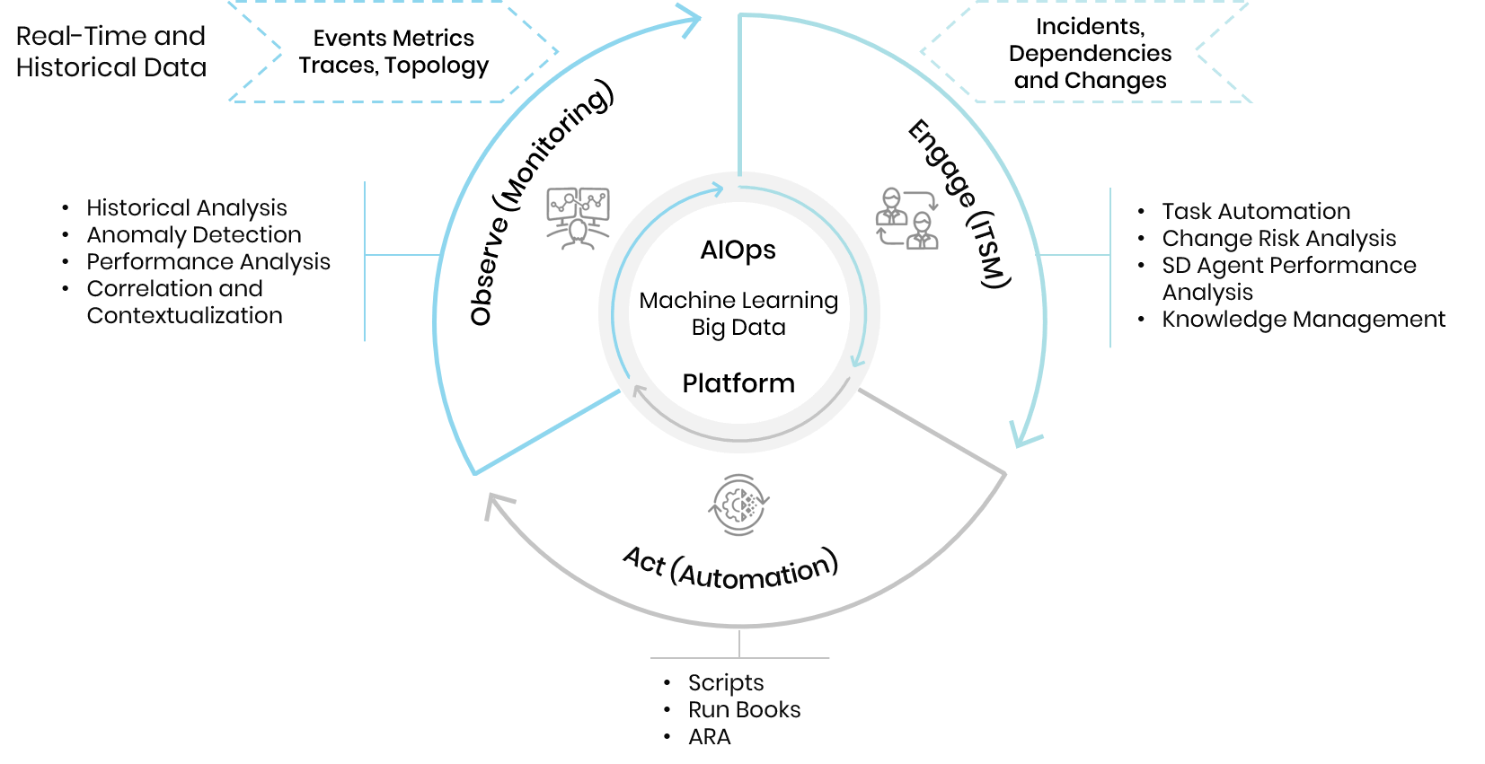 All Industries Graph