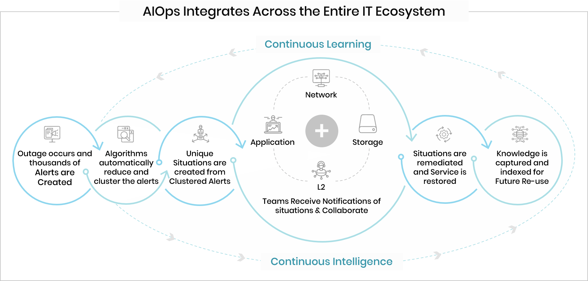 digital transformation