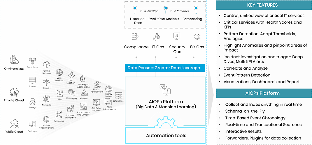 digital transformation