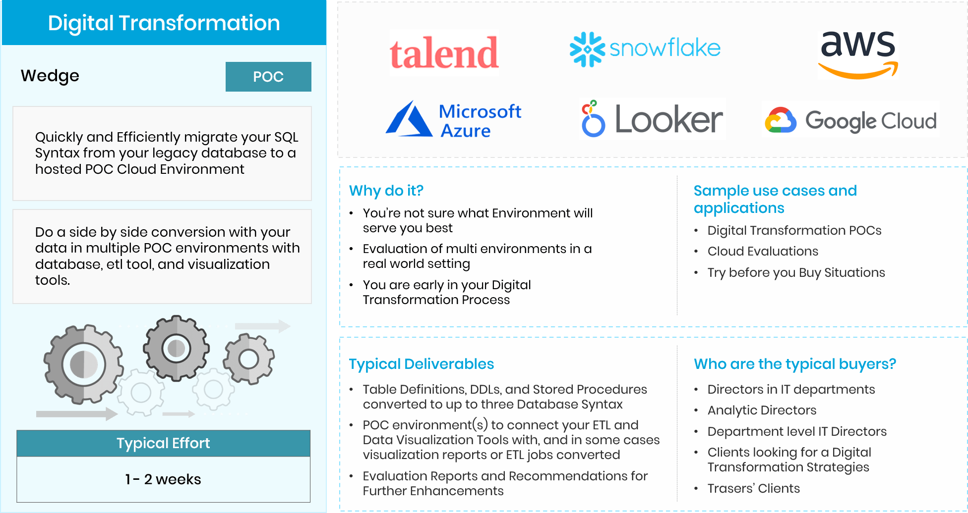 our approach to digital transformation