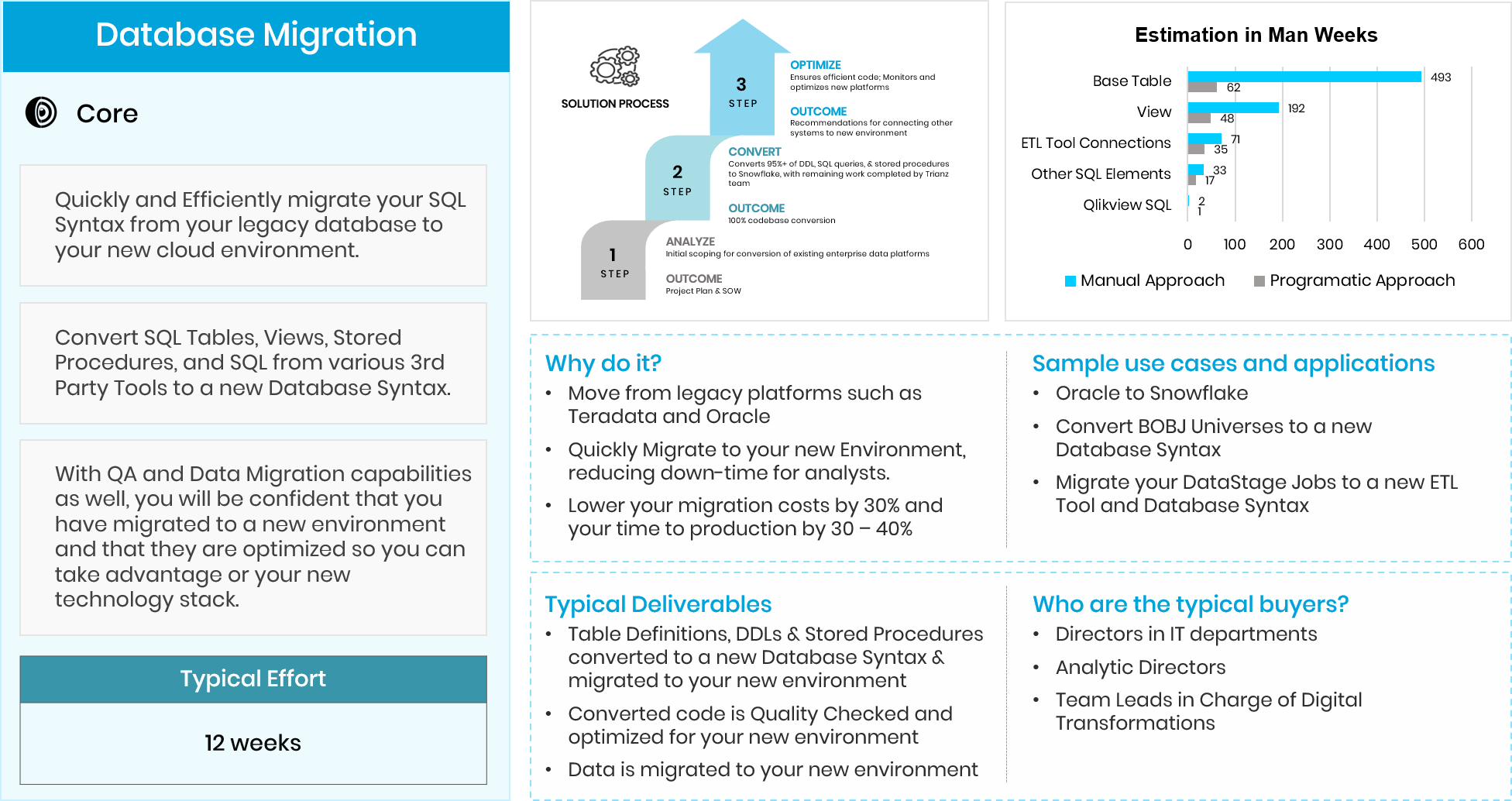 Migration Capabilities