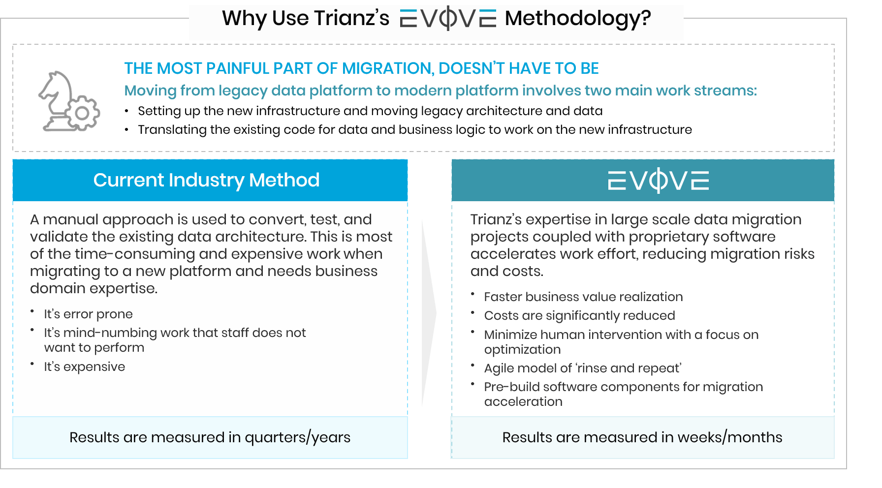 MVP Accelerators