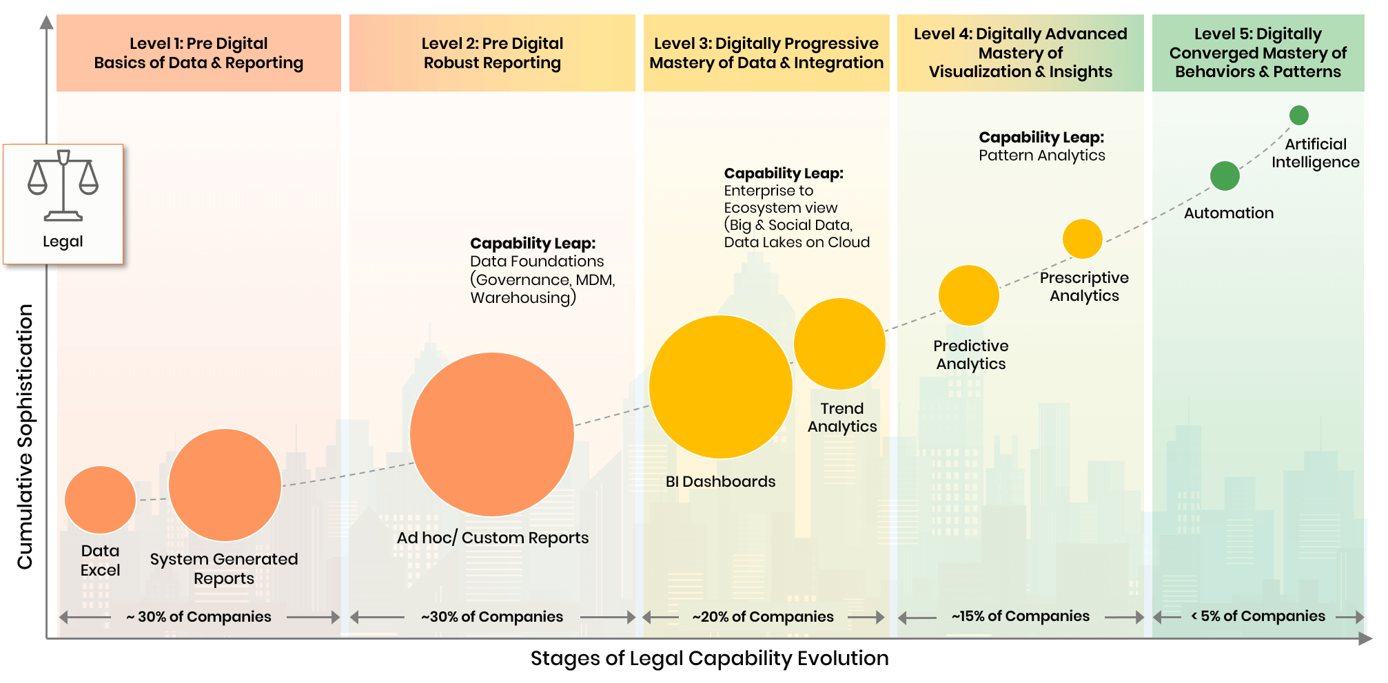 Legal Evolution Curve