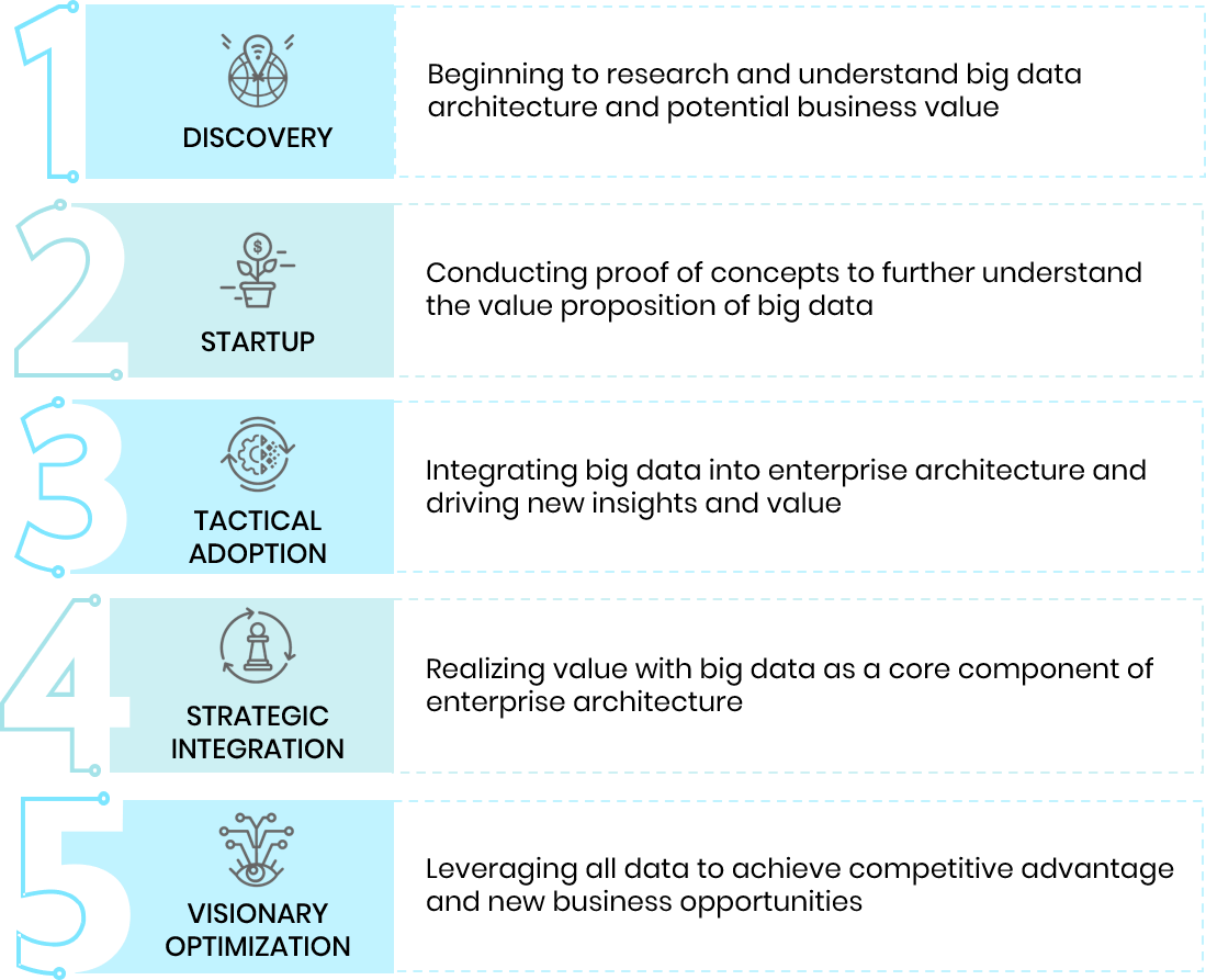 How We Work to Bring Big Data to You