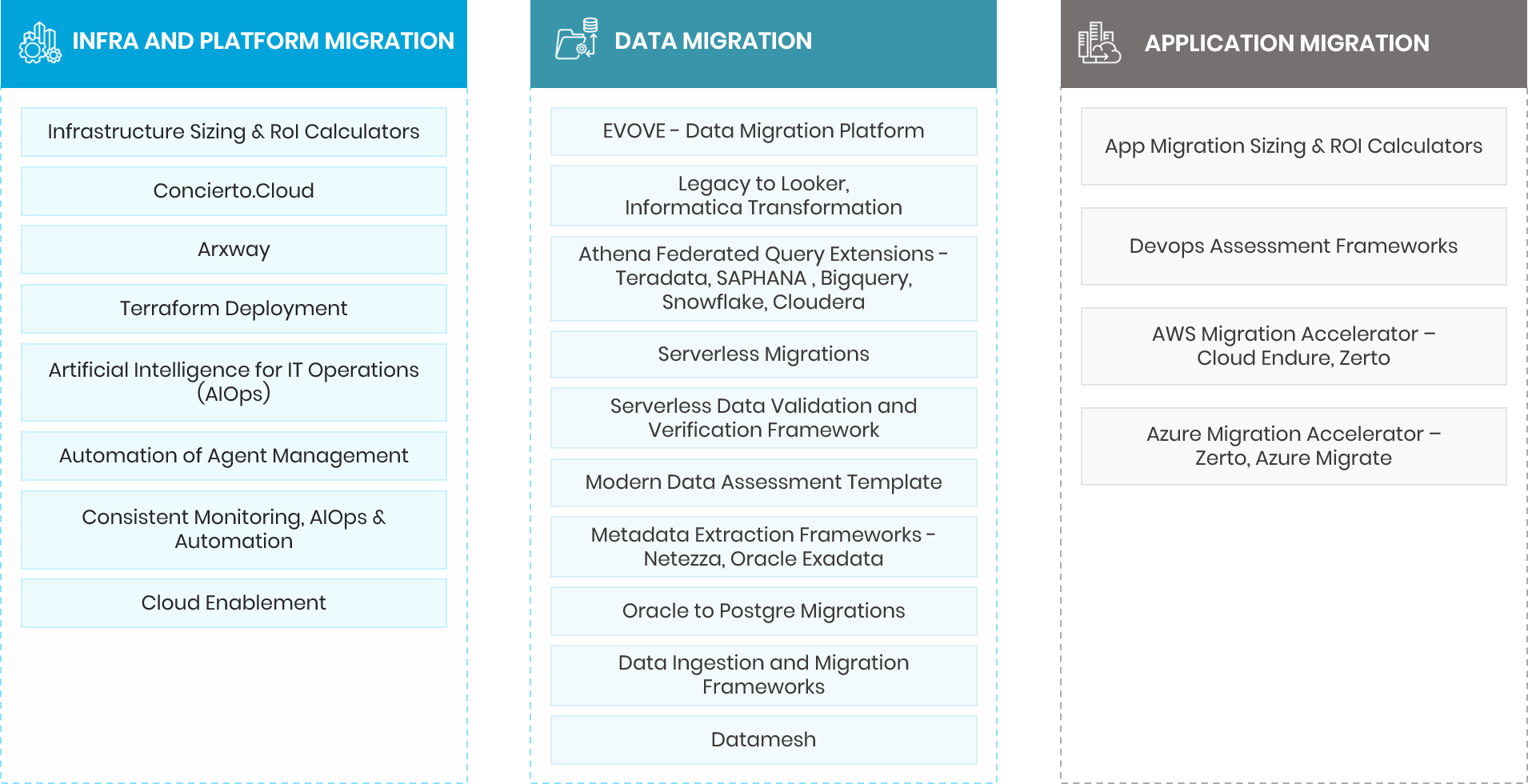 Benefits of Shifting to Cloud