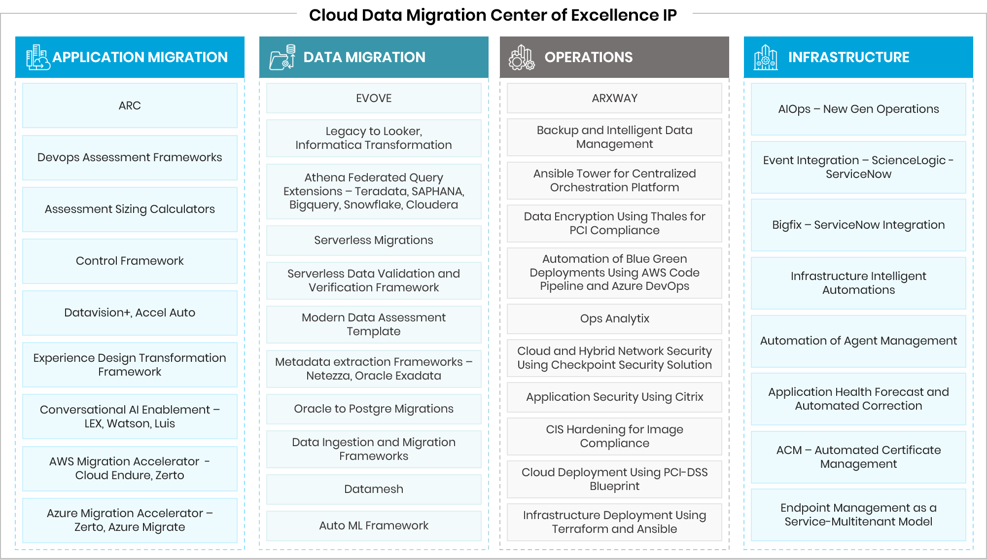 Benefits of Shifting to Cloud