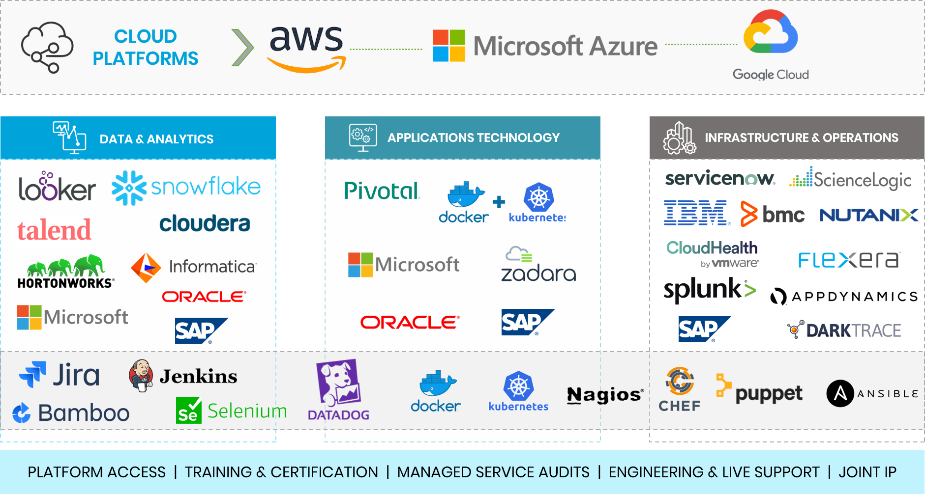Top Cloud Service Provider Graphic Depicting Leading Companies