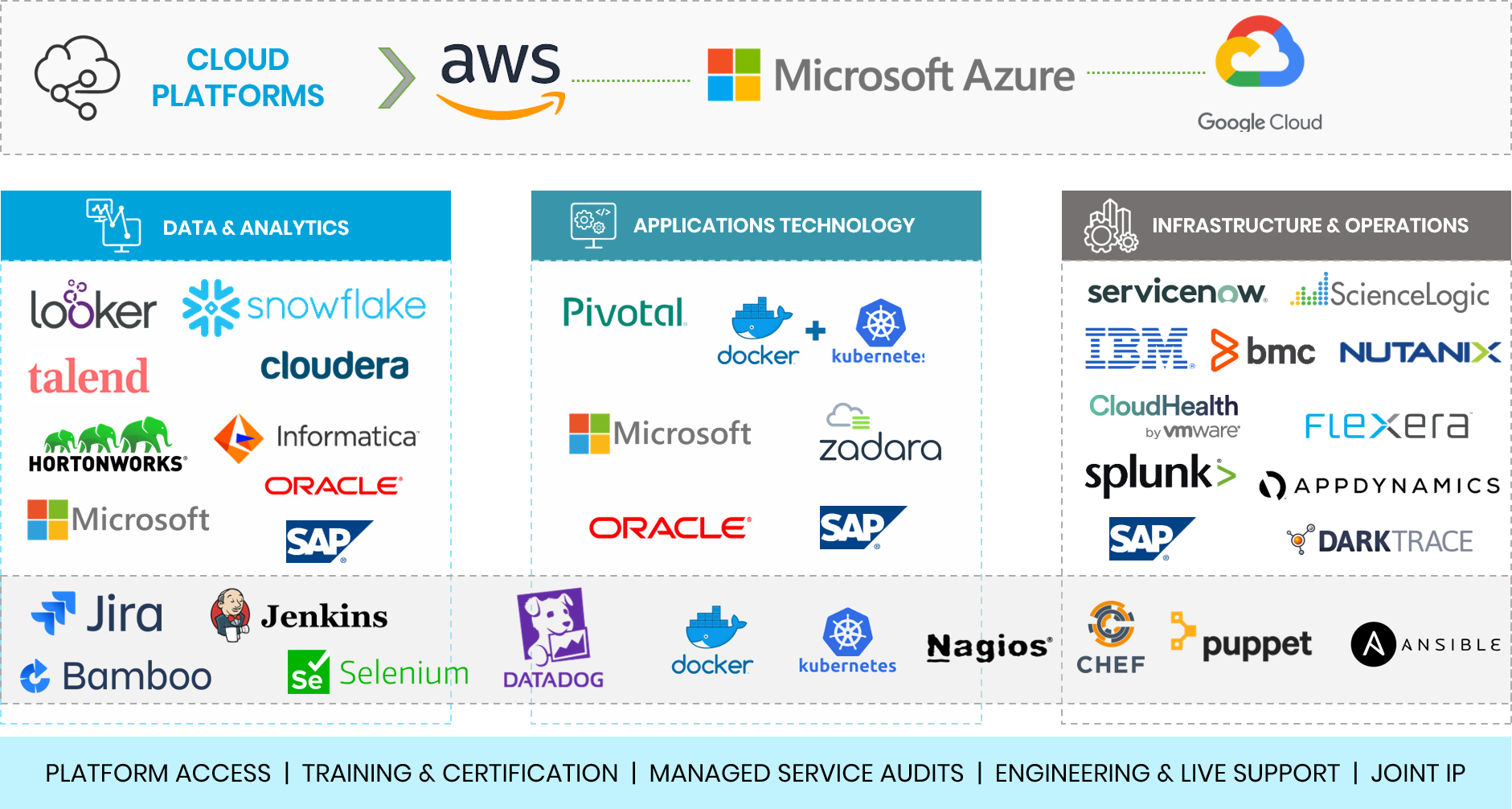 Benefits of Shifting to Cloud