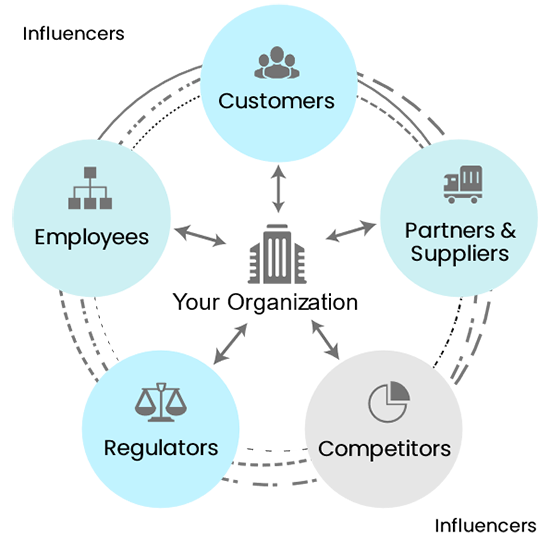 A 360-degree view of ecosystem data for holistic analytics.