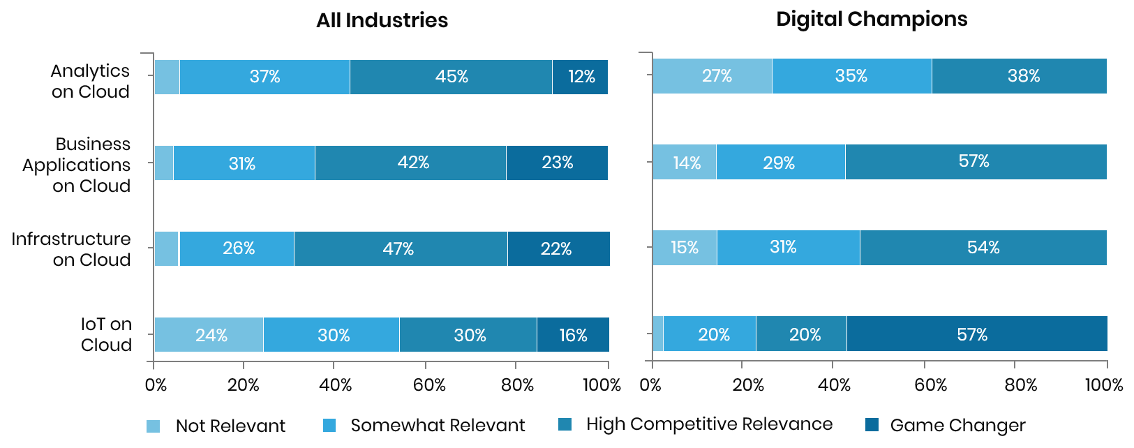 User Feedback and Smarter IT Investments