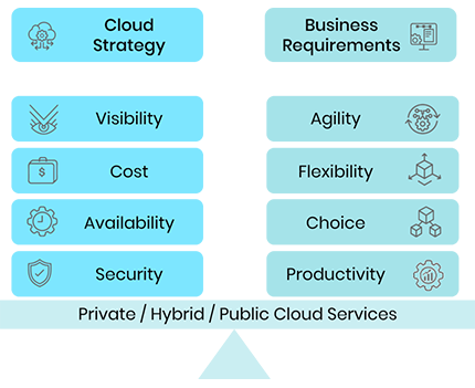 Finding a Balance with Cloud Strategy