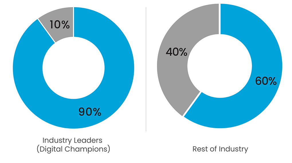 Data Management Strategy