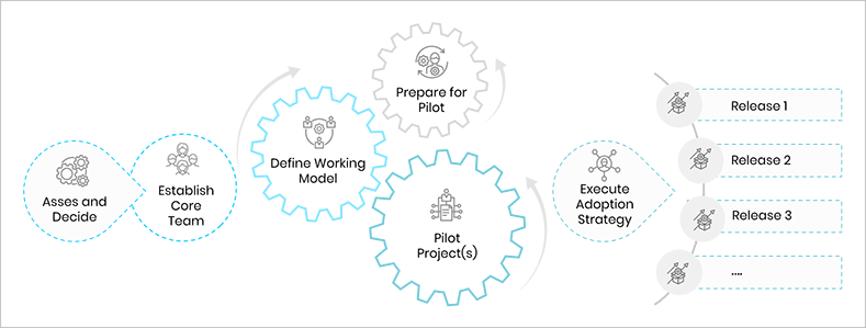 Graphic Depicting DevOps Workflow Model