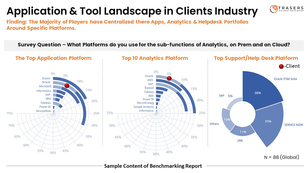 rapporto di benchmarking