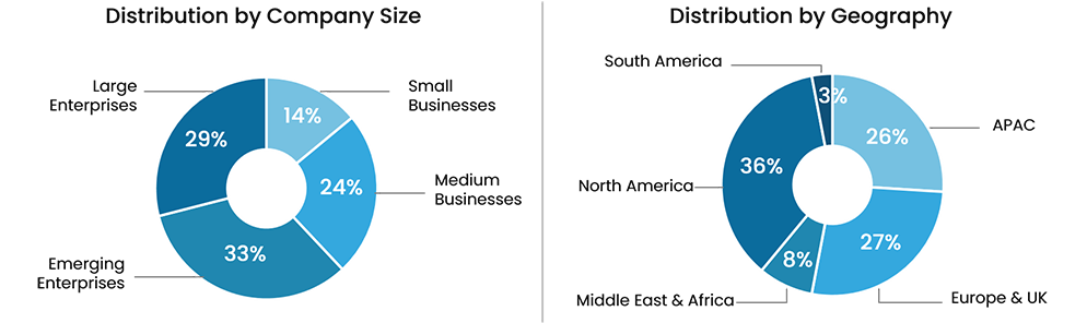 Digital Transformation Data