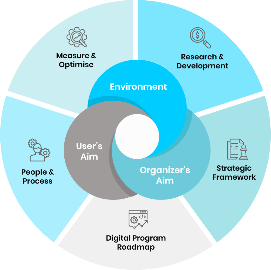 phd digital strategy