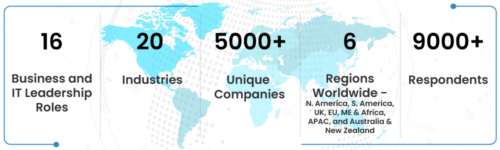 Digital Transformation Data Collected From Thousands of Business and IT Decision Makers Globally