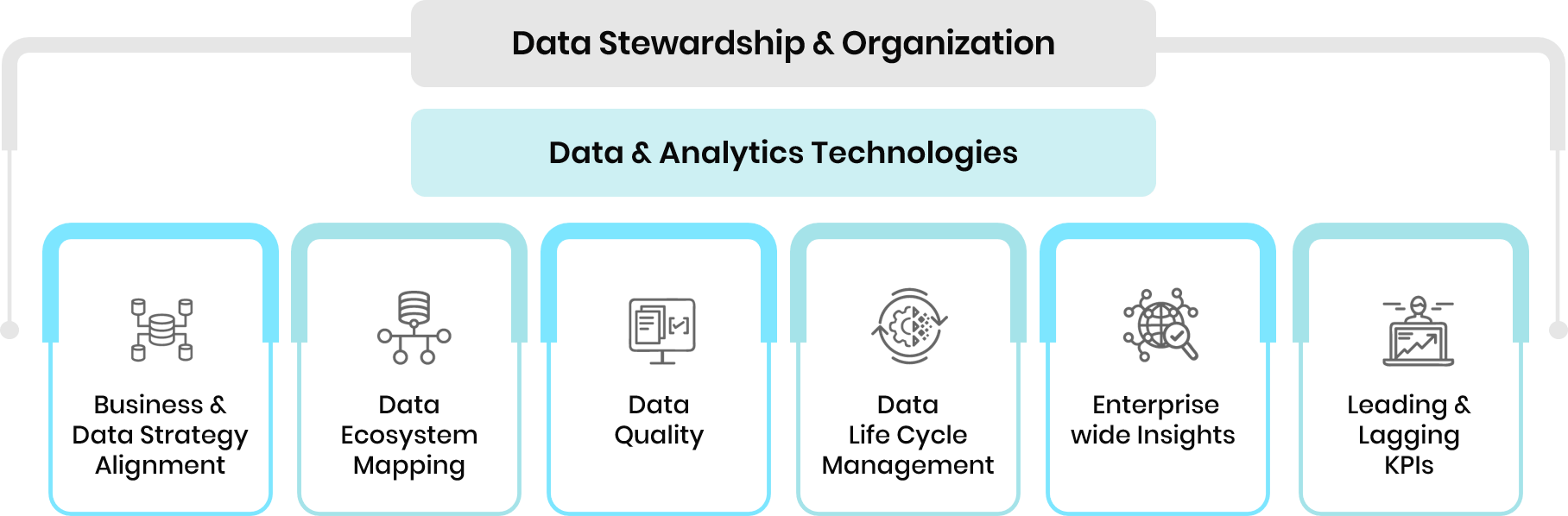 Graphic depicting Trianz data stewardship and organization model as part of enterprise data strategy