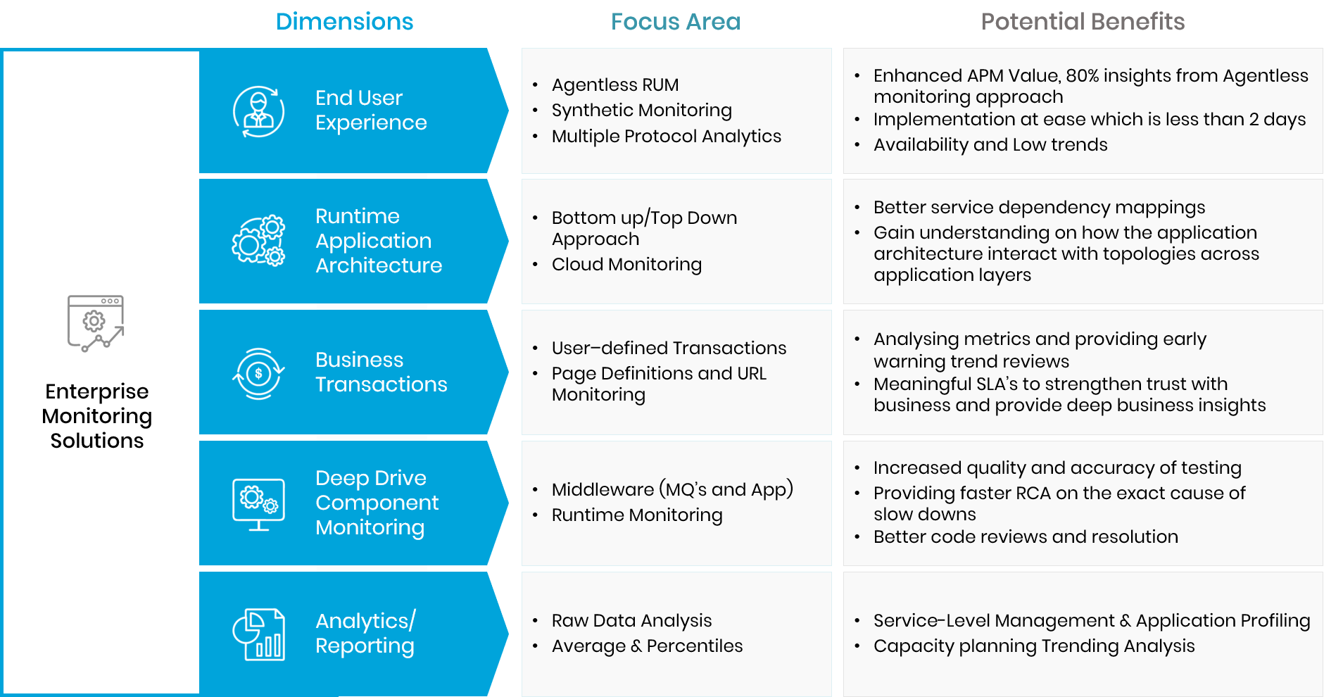 Enterprise-Class IT Application and Infrastructure Monitoring