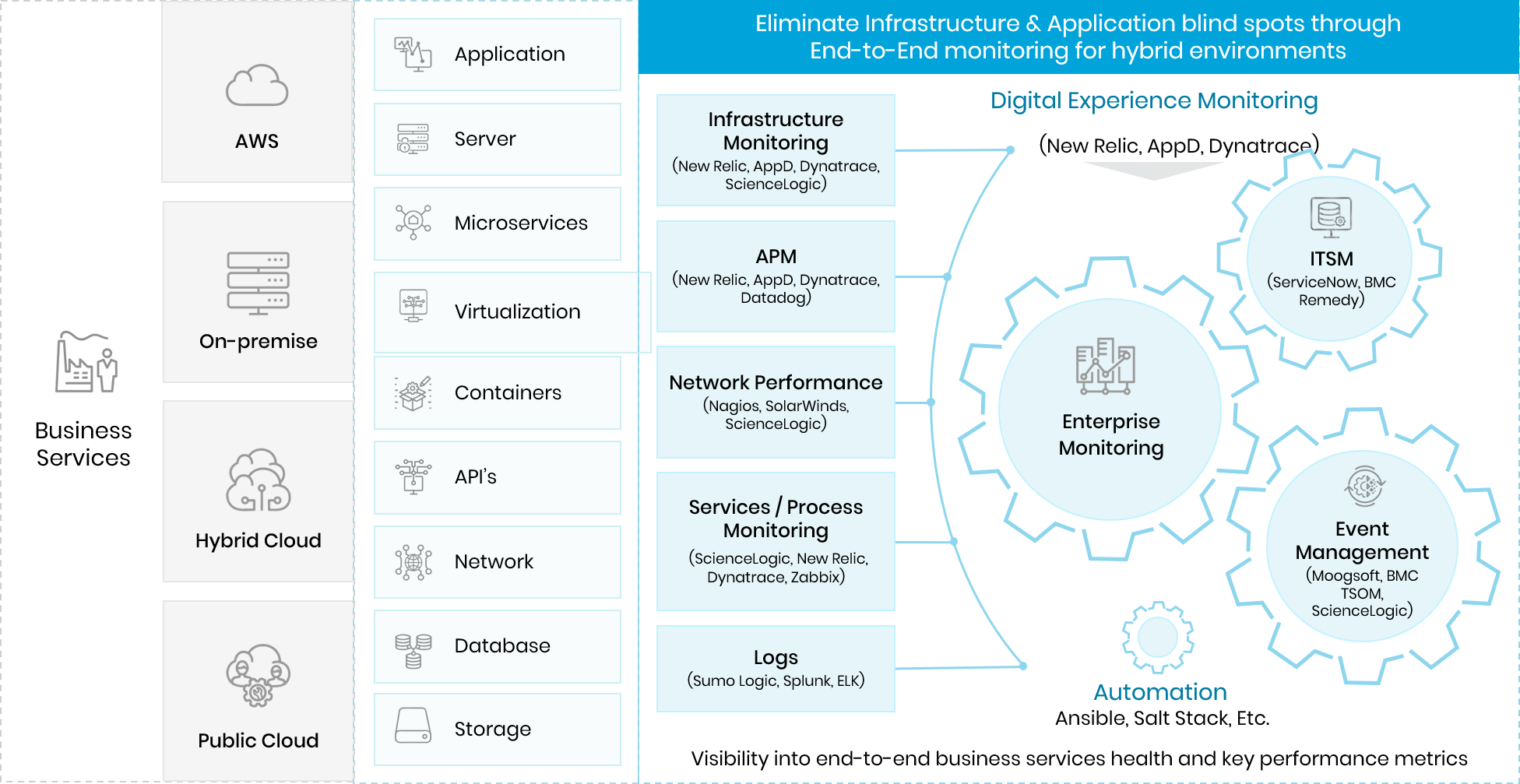 Enterprise Monitoring