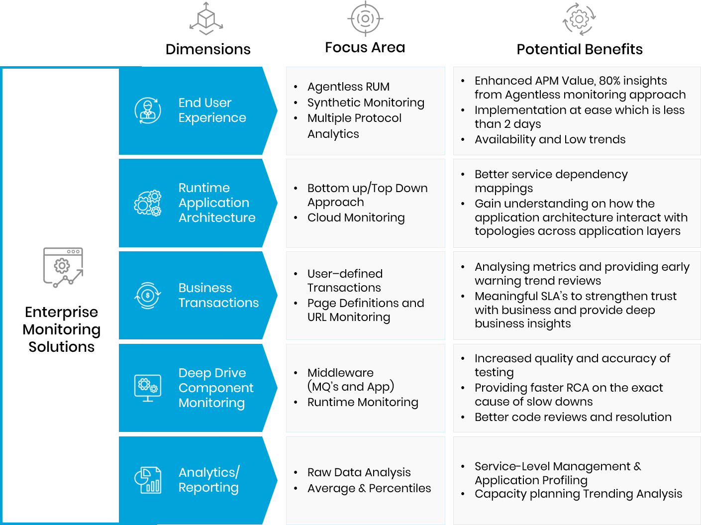 digital transformation