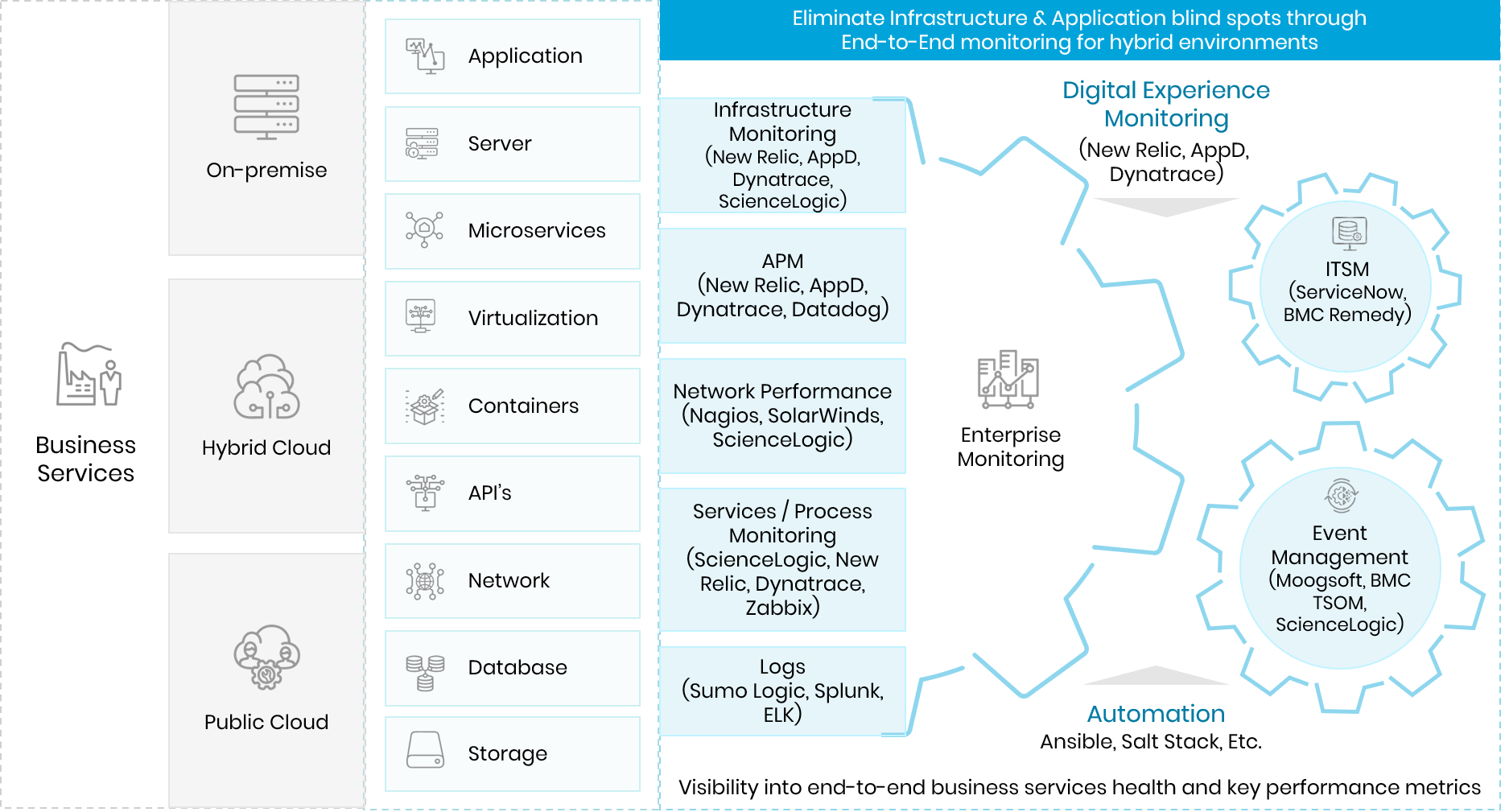 digital transformation